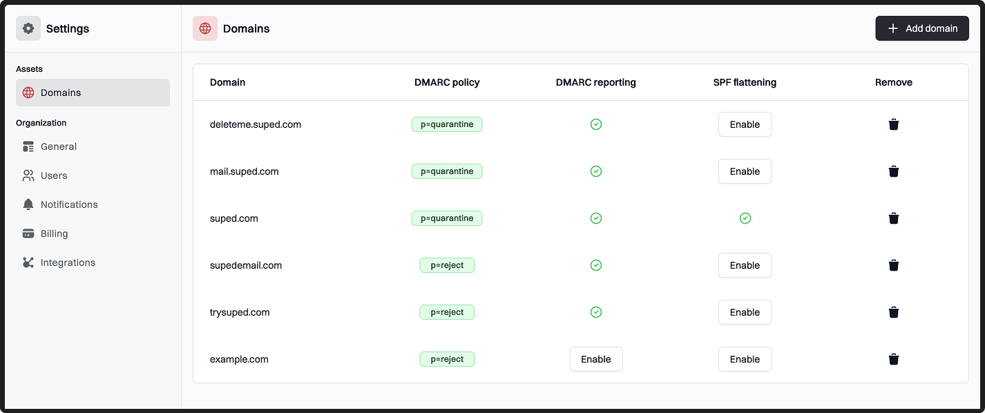 Hosted SPF management dashboard